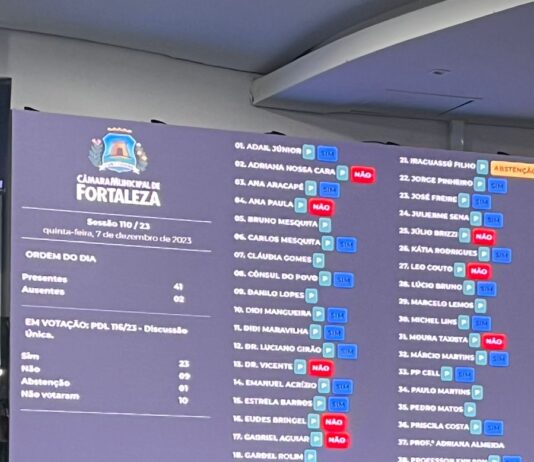 Câmara Municipal aprova titulo de cidadão Fortalezense para o Deputado André Fernandes