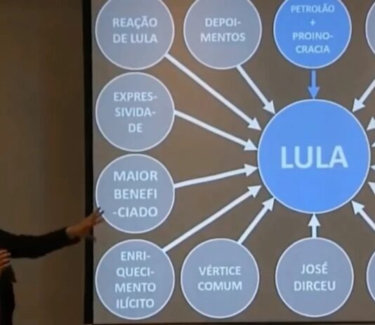 Devido a Powerpoint, justiça dá prazo para Deltan pagar R$ 135 mil a Lula