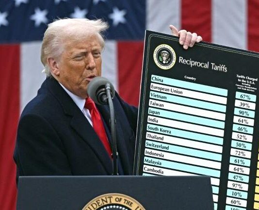 EUA representam quase 48% das exportações do Ceará