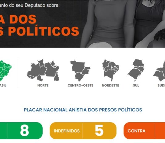 Câmara deve pautar urgência da Anistia do 08 de Janeiro hoje. Dos 22 deputados federais cearenses, 05 estão indecisos.