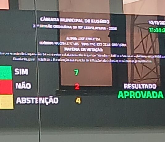 Indústria da Multa Eusébio: guardas municipais poderão atuar motoristas após Câmara aprovar projeto do prefeito.