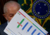 Déficit do setor público em maio foi de R$ 56 bilhões, informa BC