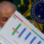 Sob o governo Lula, estatais atingem maior déficit da história e acumulam rombo de R$ 8,5 bilhões até setembro.