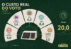 Eleições de 2026 custam mais de R$ 20 bilhões aos cofres públicos